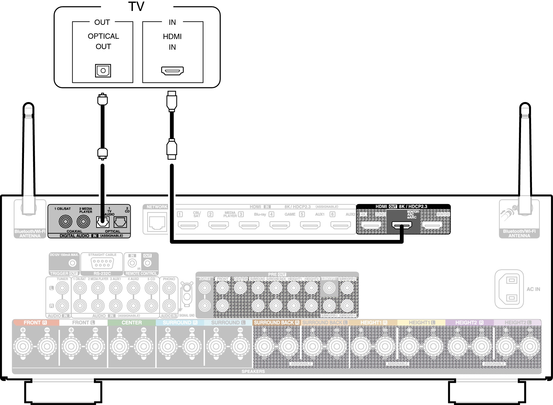 Conne HDMITV2 X38E2